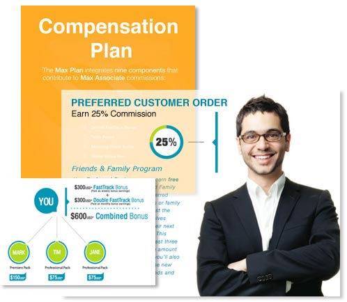 Max International Compensation Plan Australia